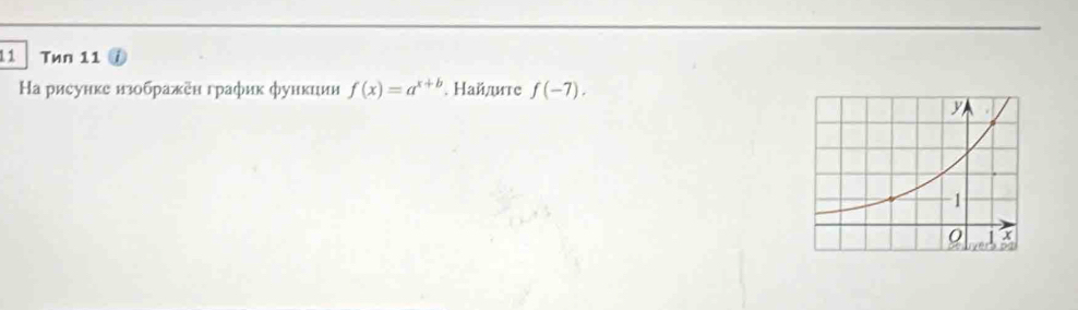 Twn 11 
Ηa рисунке изображен график функции f(x)=a^(x+b). Найте f(-7).