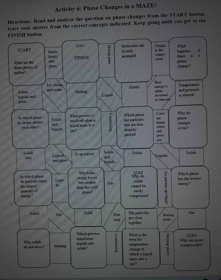 Activity 6: Phase Changes in a MAZE! 
Directions: Read and analyze the question on phase changes from the START button, 
trace your answer from the correct concepts indicated. Keep going until you get to the 
FI