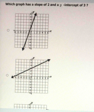 Which graph has a slope of 2 and a y -intercept of 3 ?
y
6
5