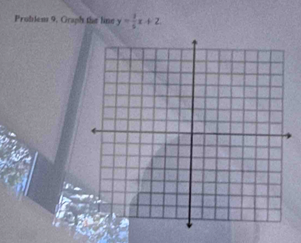 Problem 9, Graph the line y= 1/5 x+2