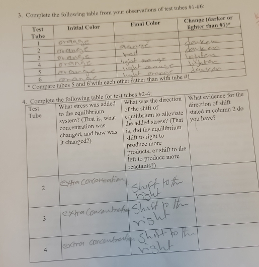 ur observations of test tubes #1-#6: