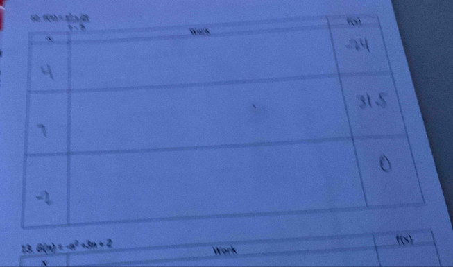 13 G(n)=-n^2+3n+2
f(x)
Work