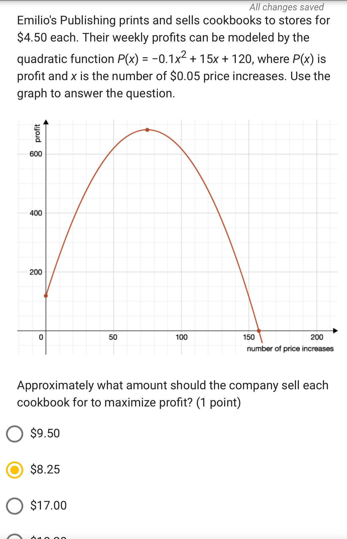 All changes saved
Emilio's Publishing prints and sells cookbooks to stores for
$4.50 each. Their weekly profits can be modeled by the
quadratic function P(x)=-0.1x^2+15x+120 , where P(x) is
profit and x is the number of $0.05 price increases. Use the
graph to answer the question.
Approximately what amount should the company sell each
cookbook for to maximize profit? (1 point)
$9.50
$8.25
$17.00