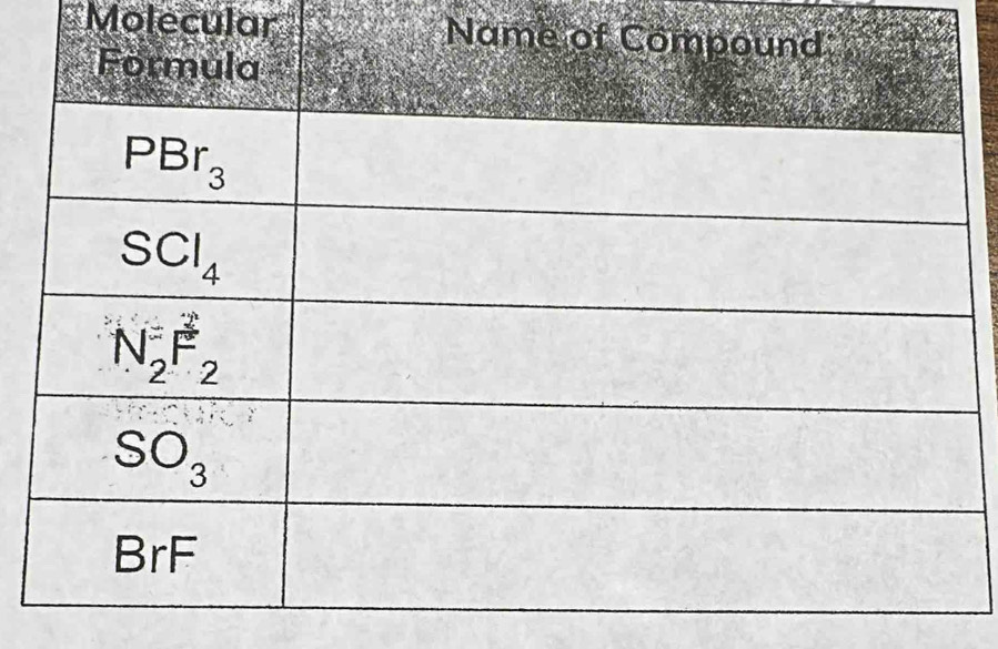 Molecular N