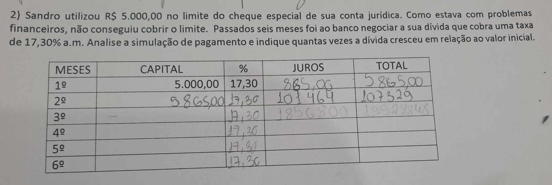 Sandro utilizou R$ 5.000,00 no limite do cheque especial de sua conta jurídica. Como estava com problemas
financeiros, não conseguiu cobrir o limite. Passados seis meses foi ao banco negociar a sua dívida que cobra uma taxa
de 17,30% a.m. Analise a simulação de pagamento e indique quantas vezes a dívida cresceu em relação ao valor inicial.