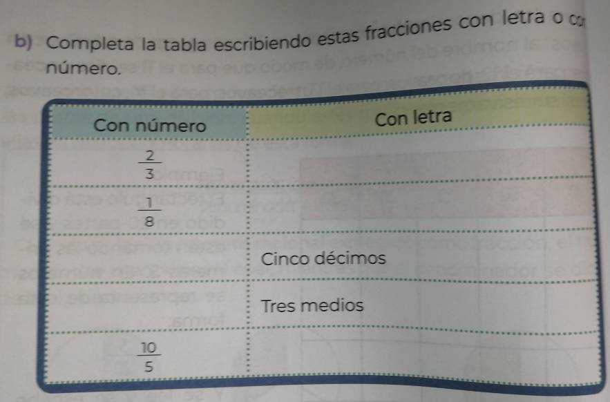 Completa la tabla escribiendo estas fracciones con letra o ∞
número.