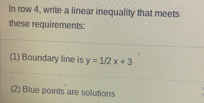 In row 4, write a linear inequality that meets 
these requirements: 
(1) Boundary line is y=1/2x+3
(2) Blue points are solutions