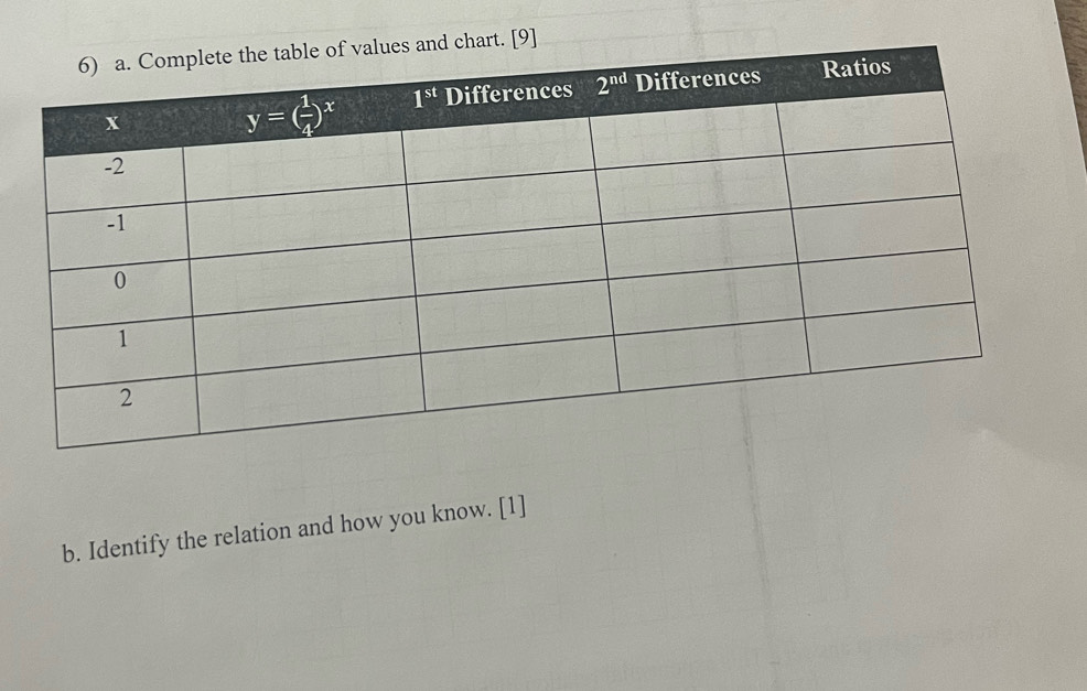 rt. [9]
b. Identify the relation and how you know. [1]