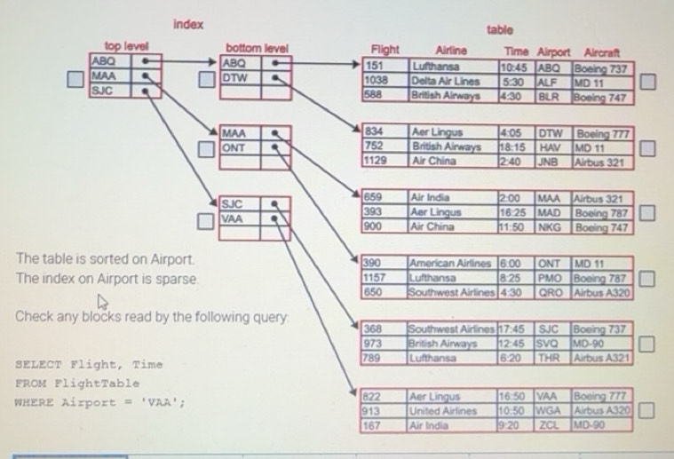 Solved: index table top level bottom level ABQ ABQ MAA DTW SJC . MAA ...