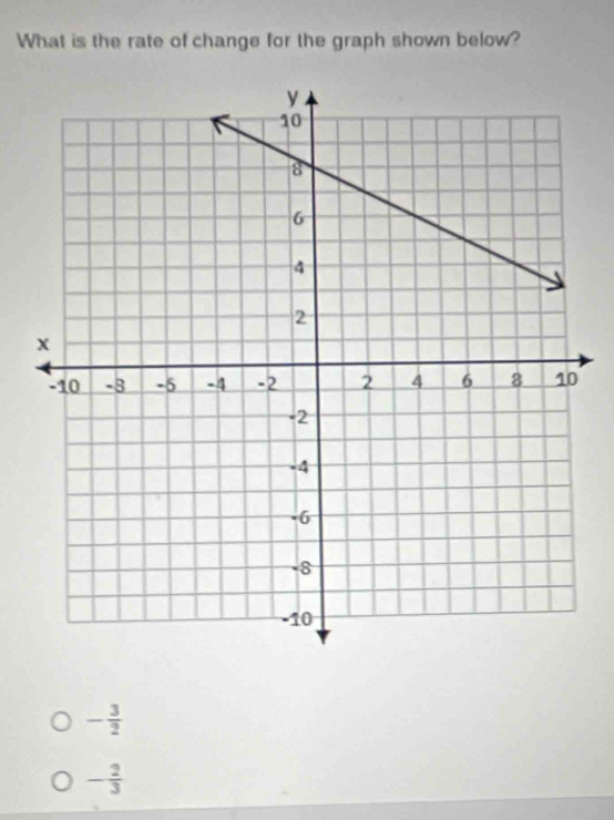 What is the rate of change for the graph shown below?
- 3/2 
- 2/3 