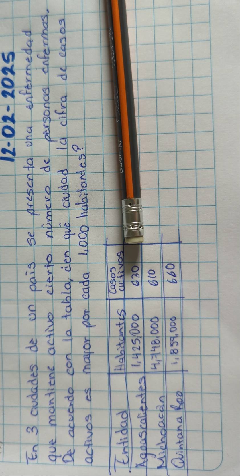 2· 02-2025
En 3 audades de on phis se prescnta ona enfermedad 
gue montienc activo eierto nimere de personas enfermas, 
De acverdo con 1a tabla, cen qué ciudad 19 cifra do easos 
activos es maror por eada 1, 000 habitandes? 
Casos 
Enlidad Habitantis adtivos 
Agoascalientes 1. 425, 000 630
Michoacan H748, 000 610
Cintana Roo 1,859. 000
660