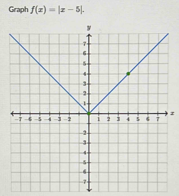 Graph f(x)=|x-5|. 
I