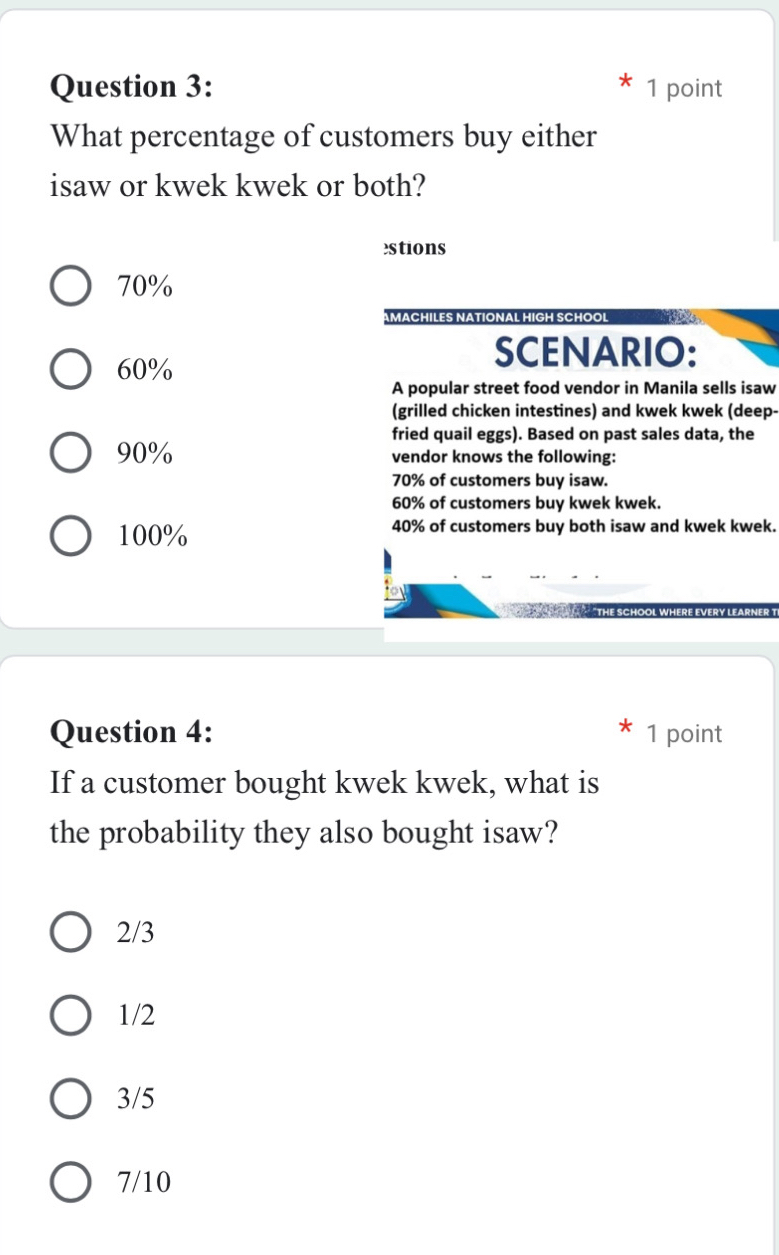 What percentage of customers buy either
isaw or kwek kwek or both?
estions
70%
MACHILES NATIONAL HIGH SCHOOL
60%
SCENARIO:
A popular street food vendor in Manila sells isaw
(grilled chicken intestines) and kwek kwek (deep-
fried quail eggs). Based on past sales data, the
90% vendor knows the following:
70% of customers buy isaw.
60% of customers buy kwek kwek.
100% 40% of customers buy both isaw and kwek kwek.
Question 4: 1 point
If a customer bought kwek kwek, what is
the probability they also bought isaw?
2/3
1/2
3/5
7/10