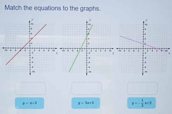 Match the equations to the graphs.
x
y=x+3
y=2x+5
y=- 1/3 x+2