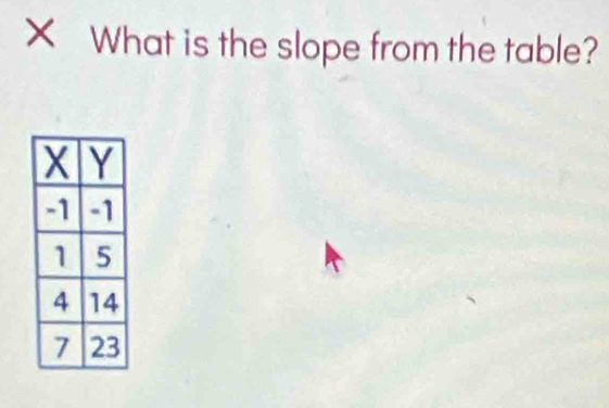 What is the slope from the table?