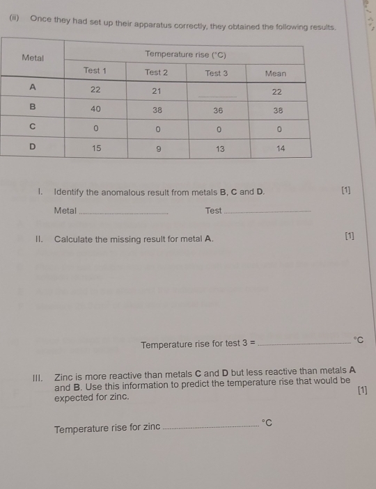 (ii) Once they had set up their apparatus correctly, they obtained the following results.
l. Identify the anomalous result from metals B, C and D. [1]
Metal _Test_
II. Calculate the missing result for metal A. [1]
Temperature rise for test 3= _°C
III. Zinc is more reactive than metals C and D but less reactive than metals A
and B. Use this information to predict the temperature rise that would be [1]
expected for zinc.
Temperature rise for zinc _°C