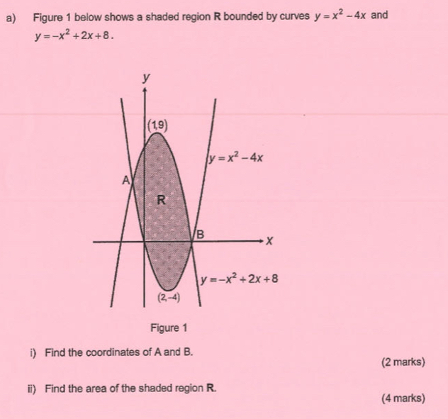 Figure 1 below shows a shaded region R bounded by curves y=x^2-4x and
y=-x^2+2x+8.
Figure 1
i) Find the coordinates of A and B.
(2 marks)
ii) Find the area of the shaded region R.
(4 marks)