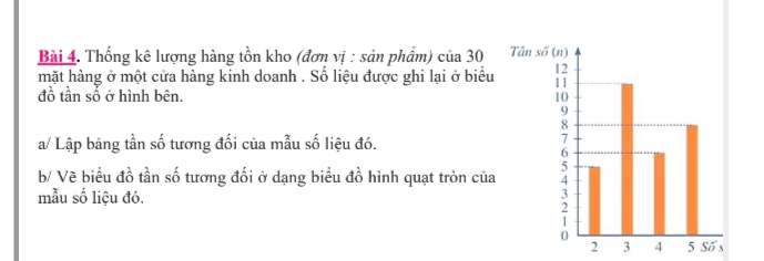 Thống kê lượng hàng tồn kho (đơn vị : sản phẩm) của 30
mặt hàng ở một cửa hàng kinh doanh . Số liệu được ghi lại ở biểu 
đồ tần số ở hình bên. 
a/ Lập bảng tần số tương đối của mẫu số liệu đó. 
b/ Vẽ biểu đồ tần số tương đối ở dạng biểu đồ hình quạt tròn của 
mẫu số liệu đó.