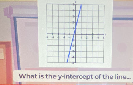 What is the y-intercept of the line...