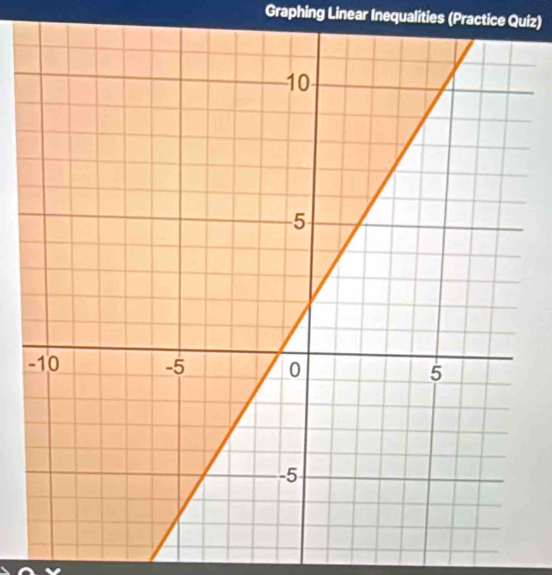 Graphing Linear Inequalities (Practice Quiz)