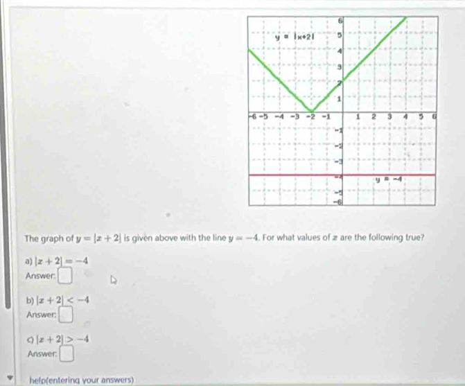 The graph of y=|x+2| is given above with the line y=-4. For what values of æ are the following true?
a) |x+2|=-4
Answer: □
b) |x+2|
Answer: □
9 |x+2|>-4
Answer: □
help(entering your answers)