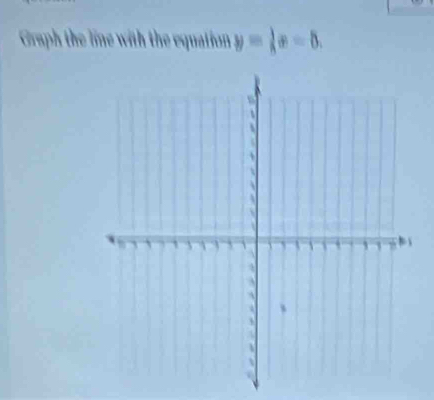 Graph the line with the equation y= 1/8 x-8.