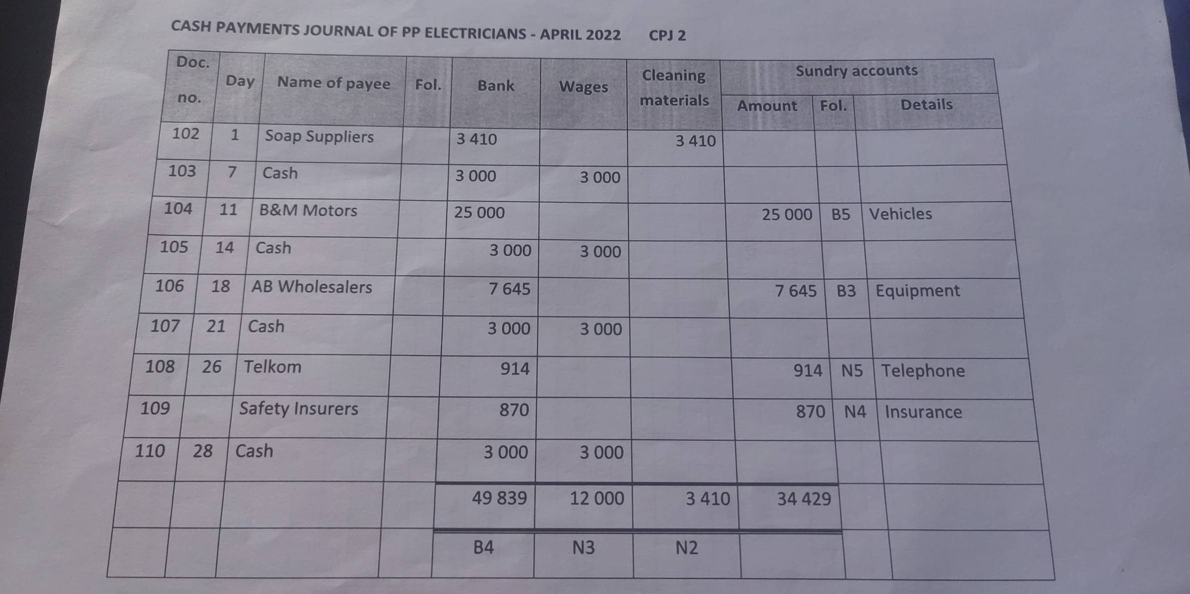 CASH PAYMENTS JOURNAL OF