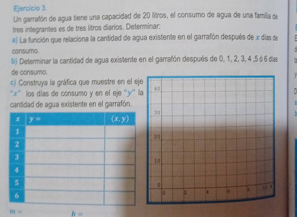 Un garrafón de agua tiene una capacidad de 20 litros, el consumo de agua de una familia de
tres integrantes es de tres litros diarios. Determinar:
a) La función que relaciona la cantidad de agua existente en el garrafón después de x días de
consumo.
b) Determinar la cantidad de agua existente en el garrafón después de 0, 1, 2, 3, 4 ,5 ó 6 días   
de consumo.
c) Construya la gráfica que muestre en el ej
“x” los días de consumo y en el eje “y” l
]
cantidad de agua existente en el garrafón.a

m=
b=