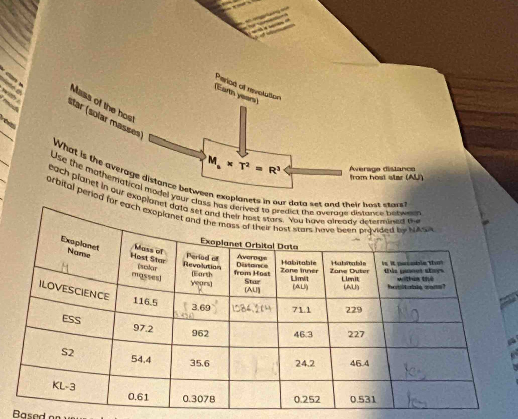 Period of revolation 
(Earth years) 
Mass of the hos 
star (solar masses)

M_a* T^2=R^3
Average distance 
from host star (AU) 
What is the average distance between exoplanets in our 
Use the mathematical model your cla 
each planet in our exopla 
orbital period for 
Based on