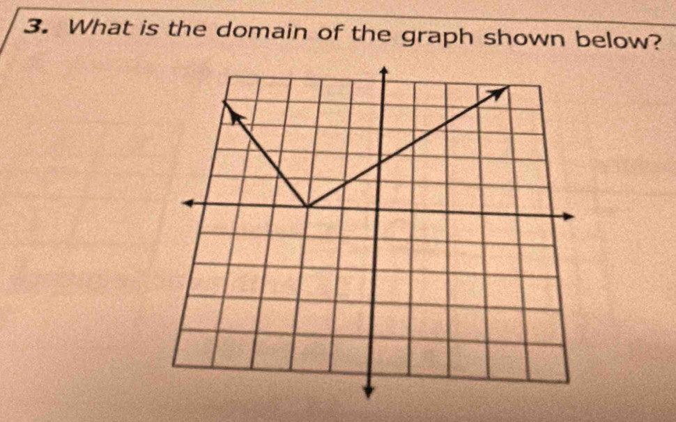 What is the domain of the graph shown below?