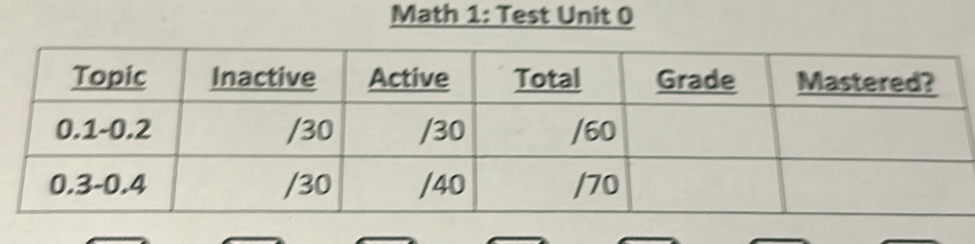 Math 1: Test Unit 0