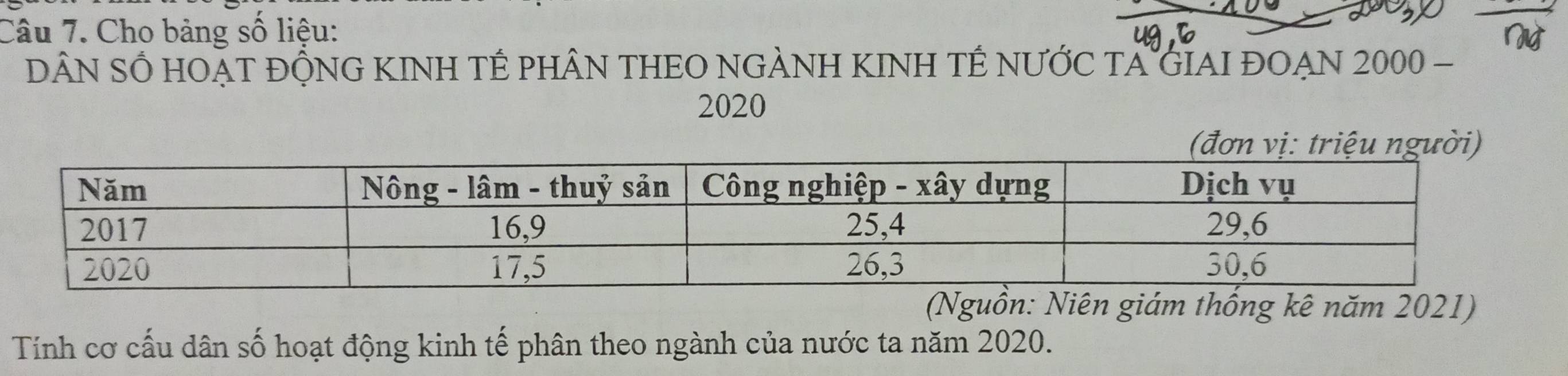 Cho bảng số liệu: 
DÂN SỔ HOặT ĐỒNG KINH TÉ pHâN THEO NGẢNH KINH TÉ nƯỚC tA GIAI ĐOẠN 2000 - 
2020 
(đơn vị: triệu người) 
(Nguồn: Niên giám thống kê năm 2021) 
Tính cơ cấu dân số hoạt động kinh tế phân theo ngành của nước ta năm 2020.