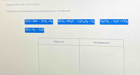 Drag each tile to the correct location.
Classify the chemical equations as being balanced or not ballanced.
2CO+2NO-2CO_2+N_2 6CO_2+6H_2O-C_6H_12O_6+O_2 H_2CO_3-H_2O+CO_2
2Cu+O_2-CuO
Balanced Not Balanced