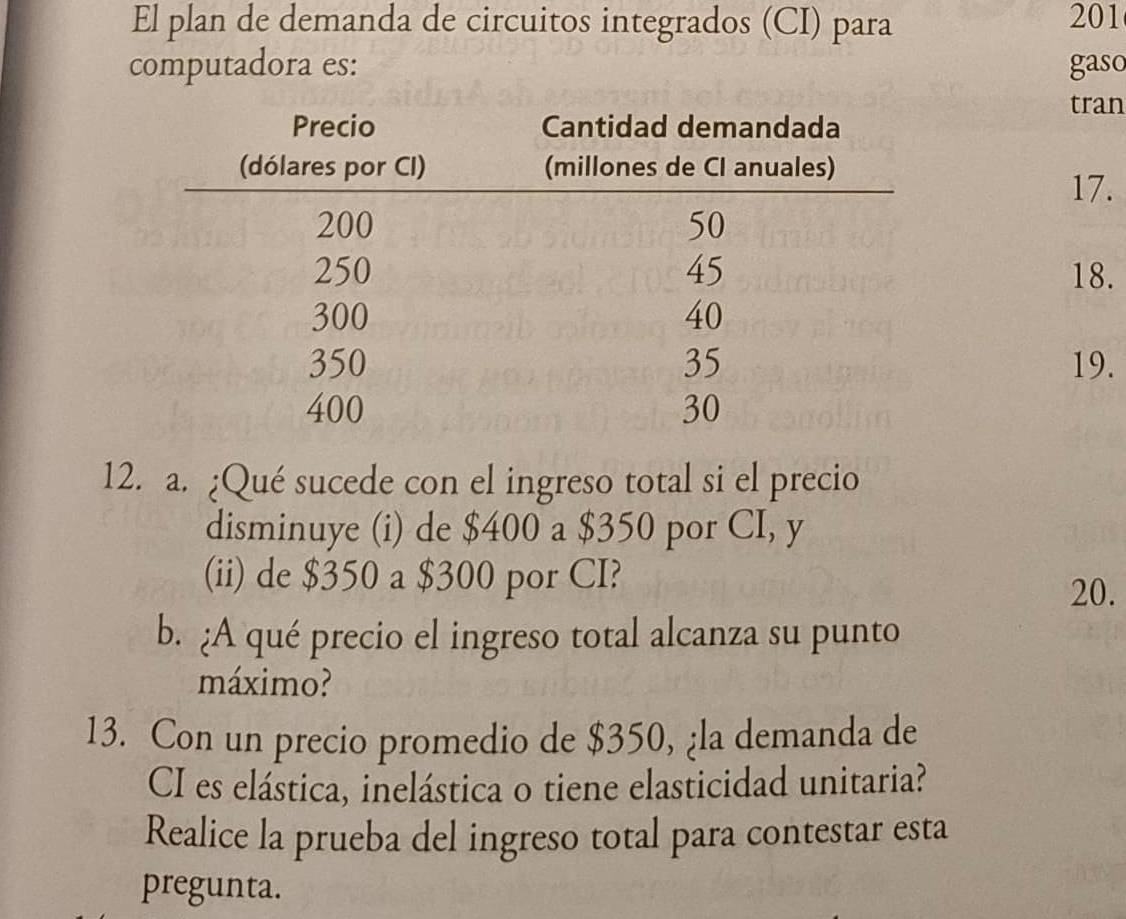 El plan de demanda de circuitos integrados (CI) para 201
computadora es: gaso 
tran 
17. 
18. 
19. 
12. a. ¿Qué sucede con el ingreso total si el precio 
disminuye (i) de $400 a $350 por CI, y 
(ii) de $350 a $300 por CI? 
20. 
b. ¿A qué precio el ingreso total alcanza su punto 
máximo? 
13. Con un precio promedio de $350, ¿la demanda de 
CI es elástica, inelástica o tiene elasticidad unitaria? 
Realice la prueba del ingreso total para contestar esta 
pregunta.