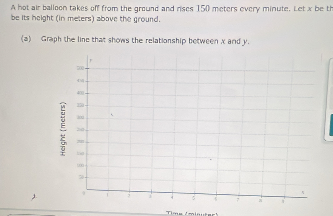 A hot air balloon takes off from the ground and rises 150 meters every minute. Let x be th 
be its height (in meters) above the ground. 
(a) Graph the line that shows the relationship between x and y. 
Time (minutos)