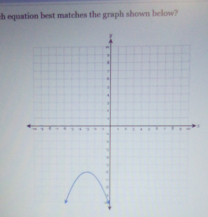 ch equation best matches the graph shown below?
X