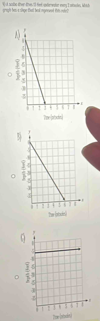 A scaba diver dives 13 feet anderwater every 2 minates. Which 
graph has a slope that best represent this rate? 
B 
Time (ntofes)