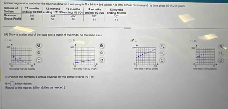 A linear regression model for the revenue data for a company is R=24.4t+208 where R is total annual revenue d t is time since 1/31/02 in years. 
(A) Draw a scatter plot of the data and a graph of the model on the same axes. 
A. 
B. 
C. 
D.
500 500 500 500 Q
B
0
a
10
10
10
Time since 1/31/02 (years) Time since 1/31/02 (years) Time since 1/31/02 (years) Time since 1/31/02
(B) Predict the company's annual revenue for the period ending 1/31/10.
Rapprox □ billion dollars
(Round to the nearest billion dollars as needed.)
