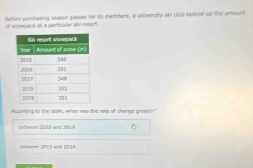 Before purchasing season passes for its members, a university sid club looked up the amount
of snowpack at a particular sid resort.
According to the table, when was the rate of change greater?
Eatesan 2016 and 2019
Between 2015 and 2018