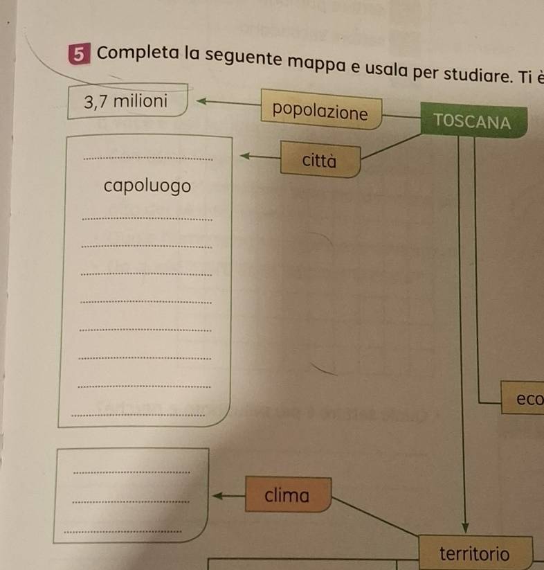 Completa la seguente mappa e usala per studiare. Ti è
3,7 milioni 
popolazione TOSCANA 
_ 
città 
capoluogo 
_ 
_ 
_ 
_ 
_ 
_ 
_ 
_ 
eco 
_ 
_ 
clima 
_ 
territorio