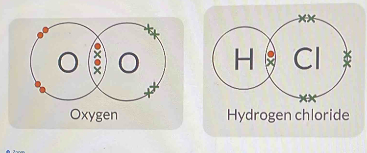 Hydrogen chloride