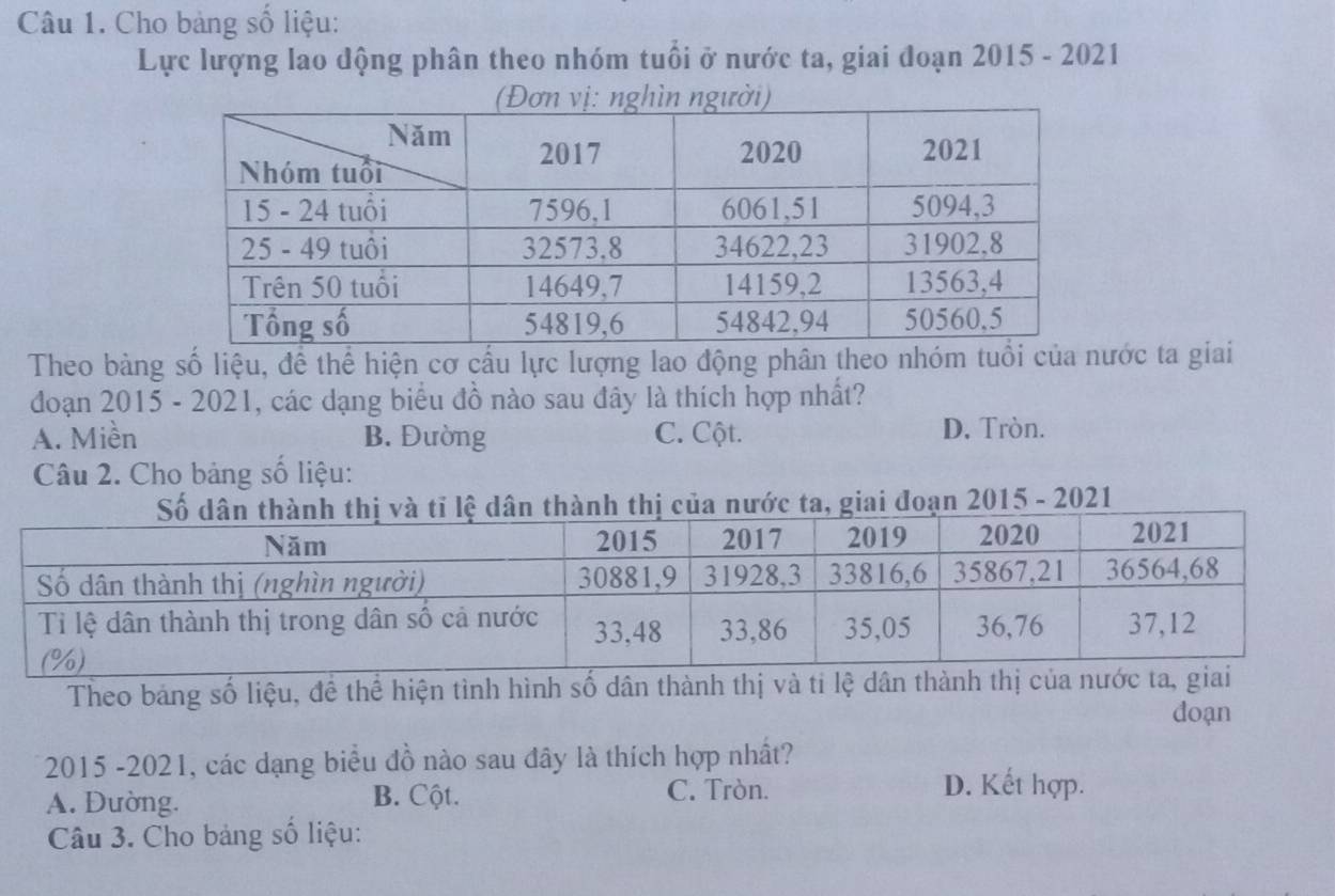 Cho bảng số liệu:
Lực lượng lao dộng phân theo nhóm tuổi ở nước ta, giai đoạn 2015 - 2021
Theo bàng số liệu, để thể hiện cơ cấu lực lượng lao động phân theo nhóm tuổi của nước ta giai
đoạn 2015 - 2021, các dạng biểu đồ nào sau đây là thích hợp nhất?
A. Miền B. Đường C. Cột. D, Tròn.
Câu 2. Cho bảng số liệu:
đoạn 2015 - 2021
Theo bảng số liệu, đề thể hiện tình hình số dân thành thị và tỉ lệ dân t
doạn
2015 -2021, các dạng biểu đồ nào sau đây là thích hợp nhất?
A. Dường. B. Cột.
C. Tròn. D. Kết hợp.
Câu 3. Cho bảng số liệu: