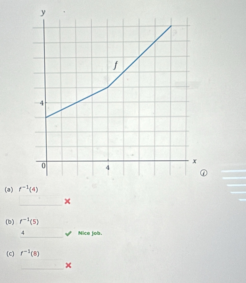 f^(-1)(5)
_
4 Nice job.
(c) f^(-1)(8)
_x