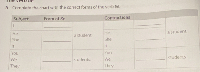 A Complete the chart with the correct forms of the verb be.