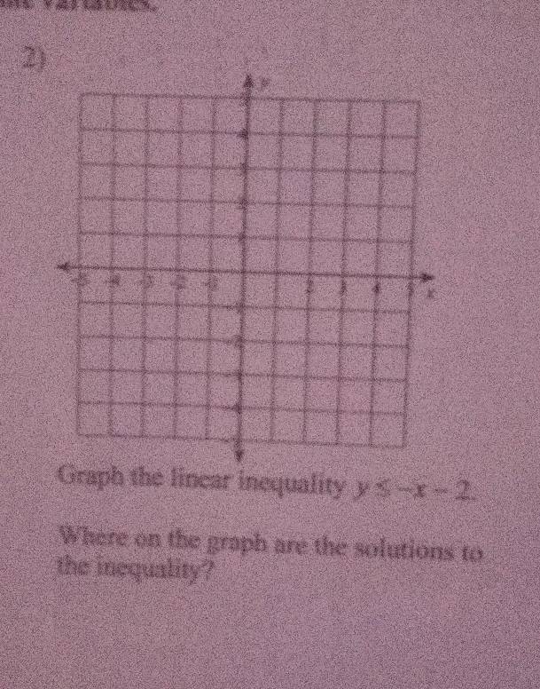 Graph the linear inequality y 5-x-2
Where on the graph are the solutions to 
the inequality?