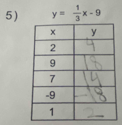 y= 1/3 x-9