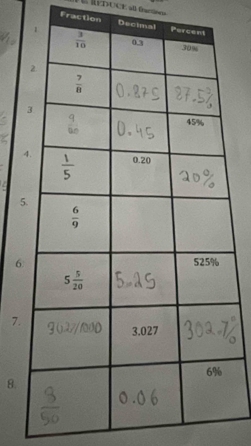 REDUCE all fractions
Fraction 
5
6.
7.
8.