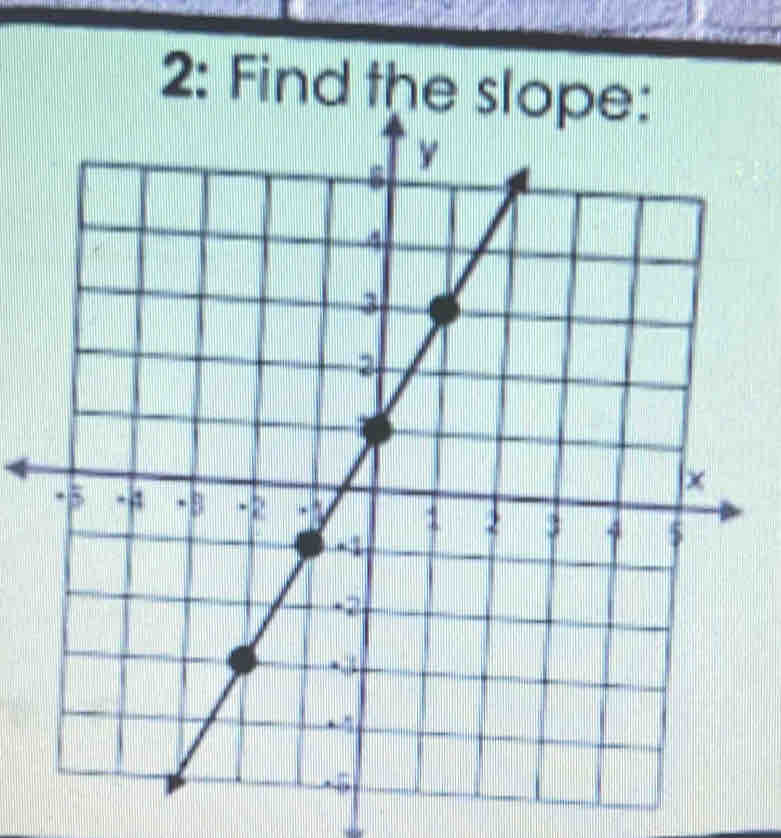 2: Find the slope: