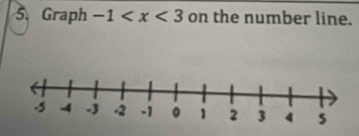 Graph -1 on the number line.