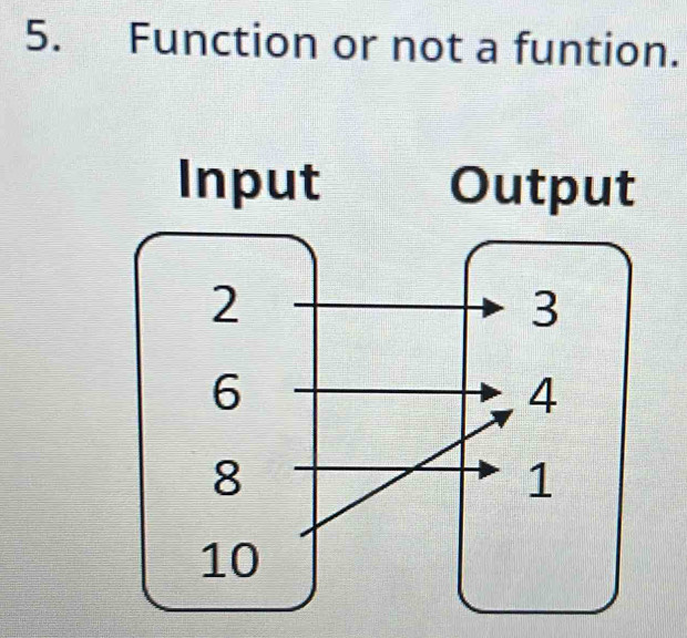 Function or not a funtion.